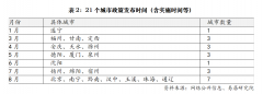 笔收入将显著加沉家庭资金压力